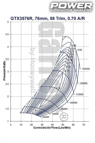 Know How: Turbo Part XII